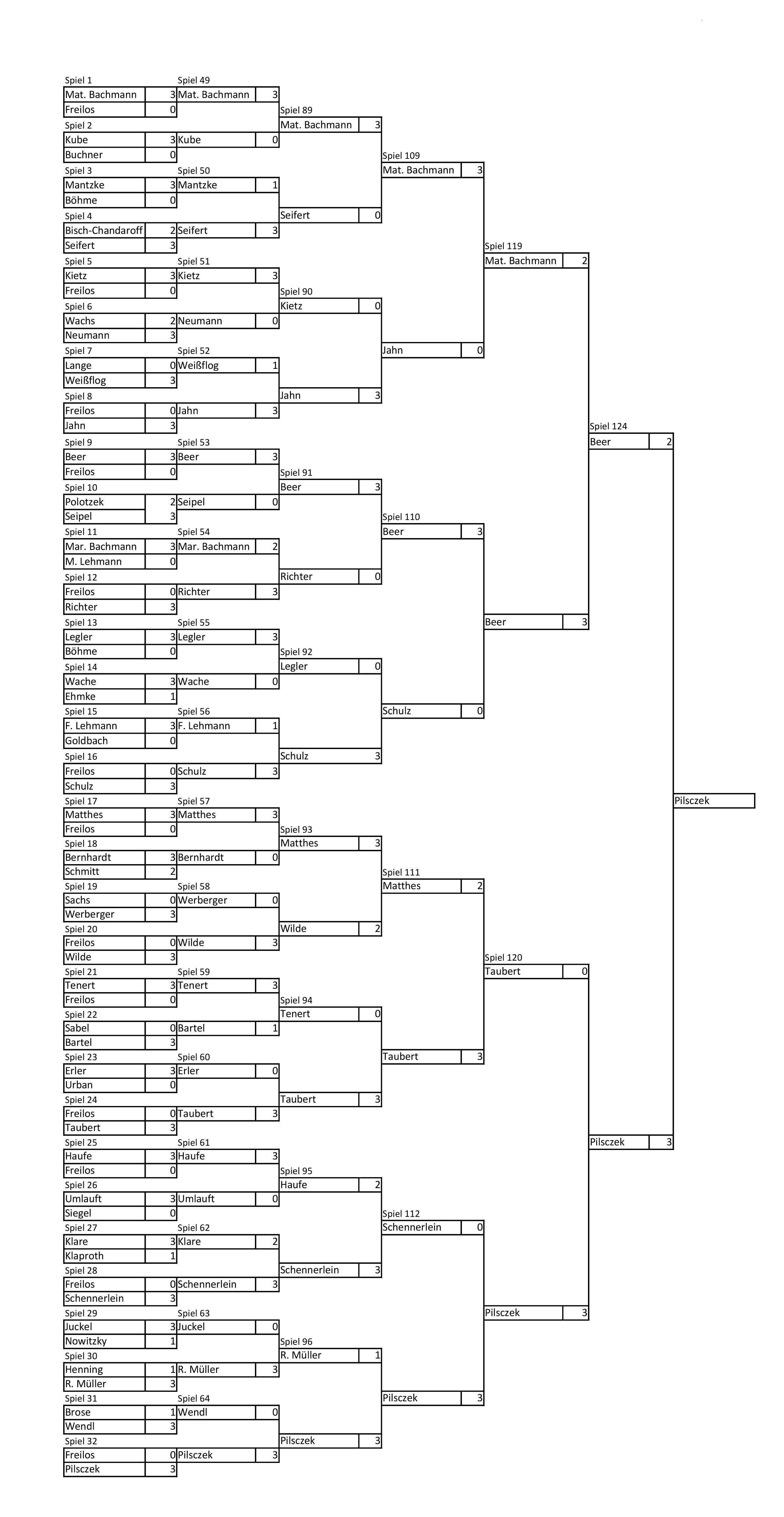 Gewinnerseite